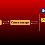 Schéma expliquant le fonctionnement d'un Channel Manager qui synchronise les réservations d'un hôtel entre les OTAs et son propre site web.