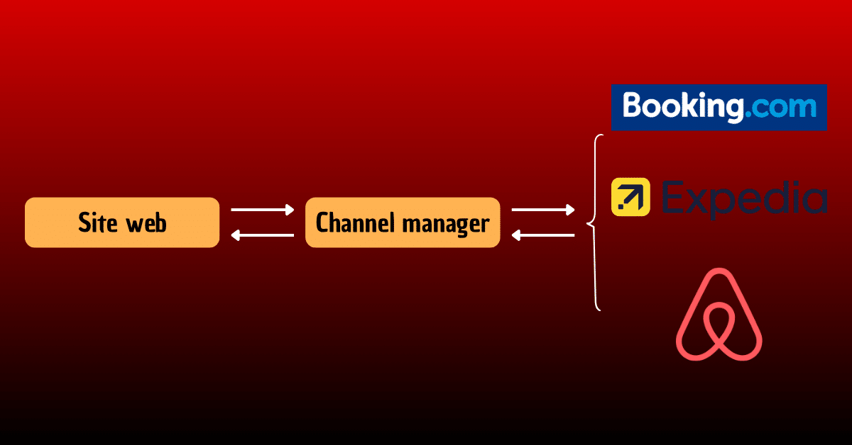 Channel Manager : Le Guide Complet pour Synchroniser vos Calendaires et Éviter le Surbooking