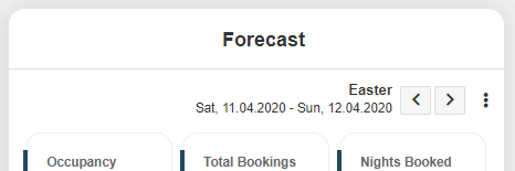 Capture d’écran illustrant la gestion des prévisions pendant les jours spéciaux ou fêtes, avec ajustement automatique des tarifs et disponibilités.