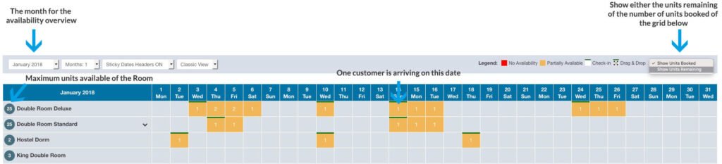 Tableau général affichant les disponibilités des
chambres sur plusieurs jours, avec des codes couleur pour indiquer les
statuts : libre, réservé ou fermé.