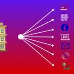 Infographie montrant les 7 piliers du marketing digital pour un hôtel afin d'augmenter ses réservations directes.