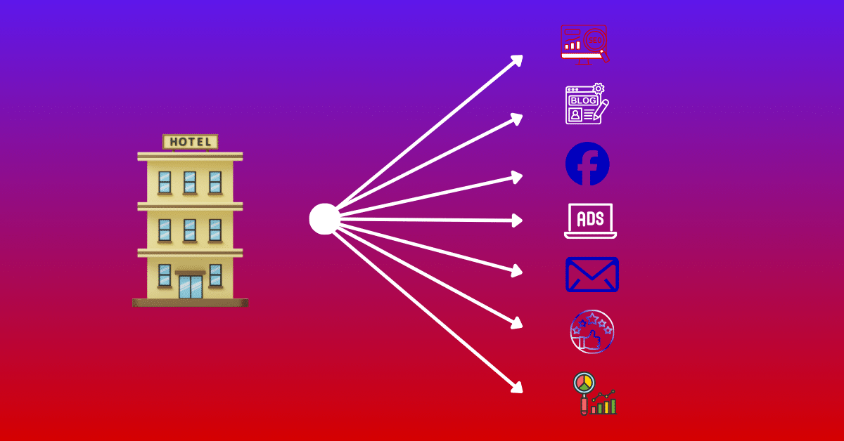 Le Guide du Marketing Digital pour Hôteliers : 7 Piliers pour Attirer plus de Clients en Direct