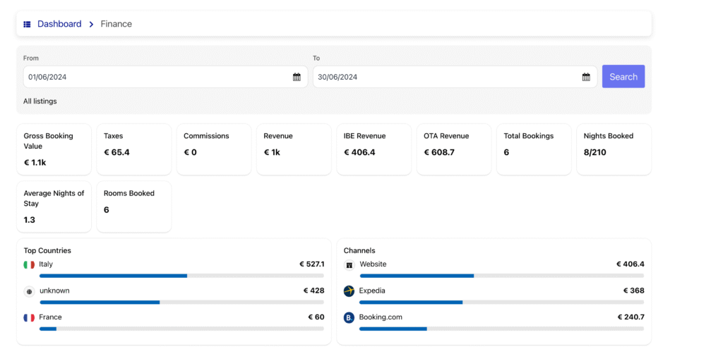 Vue d’ensemble du tableau de bord financier avec des
indicateurs de performance,
graphiques de revenus et comparaisons mensuelles.