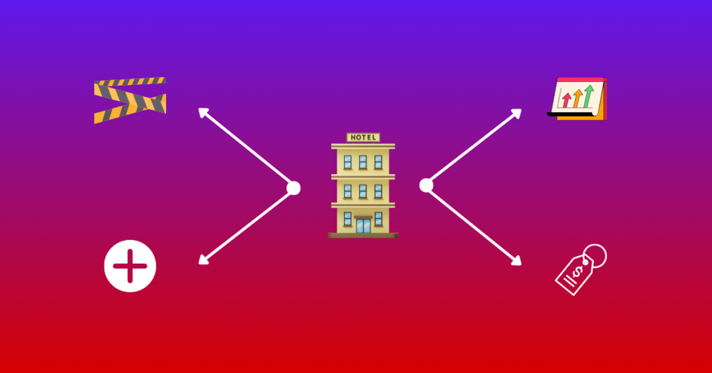 Infographie montrant 4 stratégies de tarification pour un hôtel afin de maximiser ses revenus.